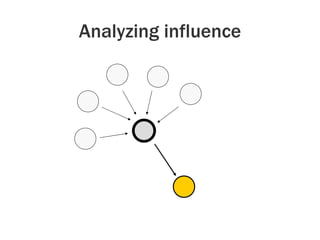 Analyzing influence 