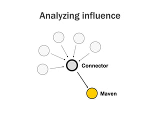 Analyzing influence Connector Maven 