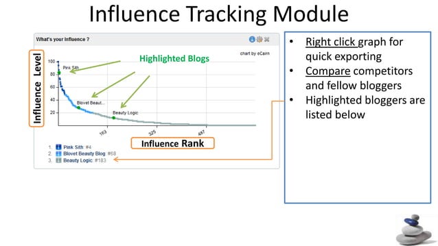 Influence Tracking Module | PPTX
