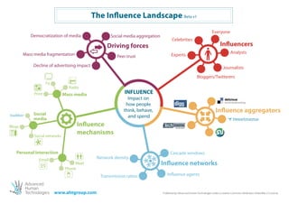 The In uence Landscape Beta v1
                                                                                                                        Everyone
           Democratization of media                Social media aggregation
                                                                                     Celebrities
                                                 Driving forces                                                                In uencers
        Mass media fragmentation                                                                                                        Analysts
                                                      Peer trust                     Experts

            Decline of advertising impact                                                                                         Journalists
                                                                                                           Bloggers/Twitterers
                     TV
                                 Radio
             Print             Mass media                 INFLUENCE
                                                            Impact on
                                                           how people
            Social
                                                          think, behave,                                                   In uence aggregators
            media
                                                            and spend

Blogs                                In uence
             Social networks
                                     mechanisms

   Personal interaction                                                             Cascade windows
                Email                        Network density
                                     Meet                                     In uence networks
                                Phone
                                              Transmission ratios                In uence agents


                          www.ahtgroup.com                                    Published by Advanced Human Technologies under a Creative Commons Attribution-ShareAlike 2.5 License
 