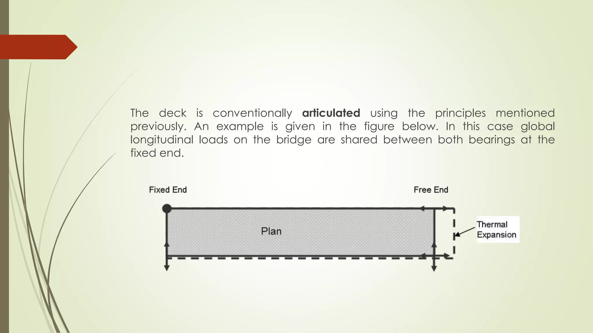 The deck is conventionally articulated using the principles mentioned 
previously. An example is given in the figure below. In this case global 
longitudinal loads on the bridge are shared between both bearings at the 
fixed end. 
 