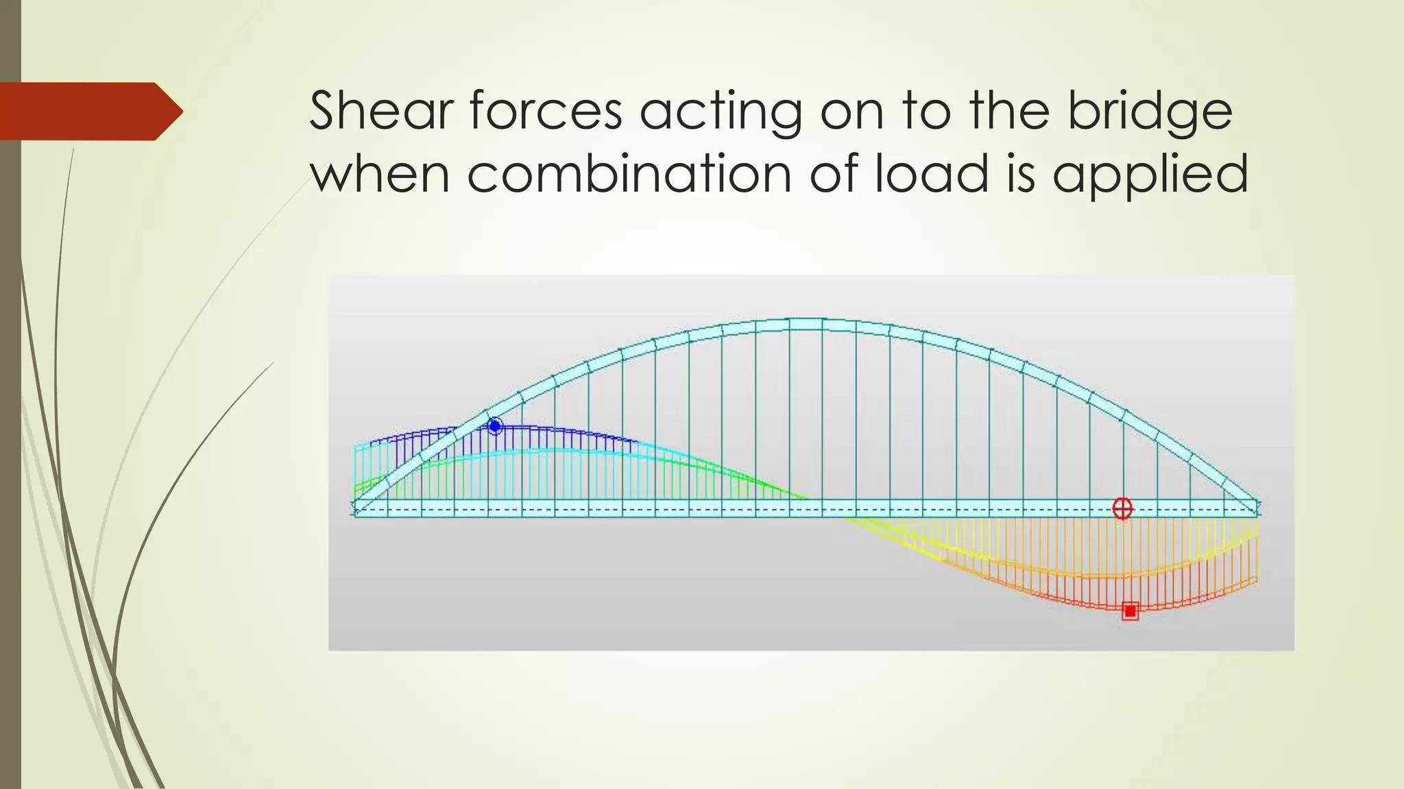 Shear forces acting on to the bridge 
when combination of load is applied 
 