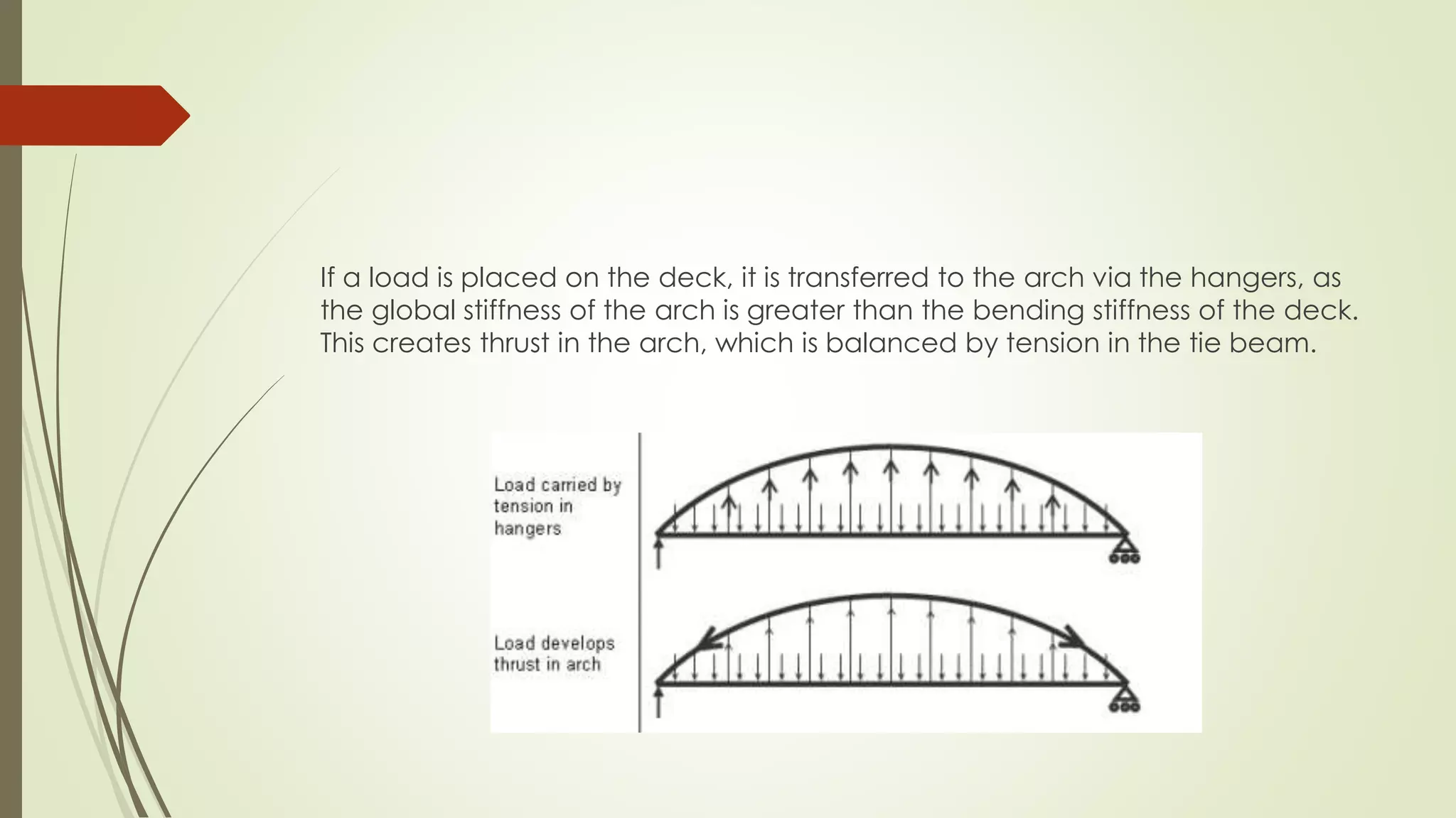 If a load is placed on the deck, it is transferred to the arch via the hangers, as 
the global stiffness of the arch is greater than the bending stiffness of the deck. 
This creates thrust in the arch, which is balanced by tension in the tie beam. 
 