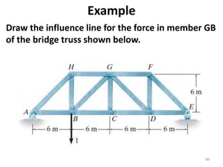 Influence lines (structural analysis theories) | PDF