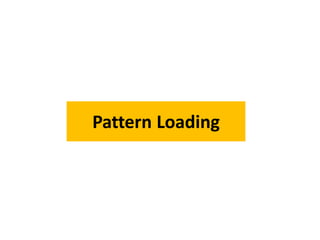 Pattern Loading
 