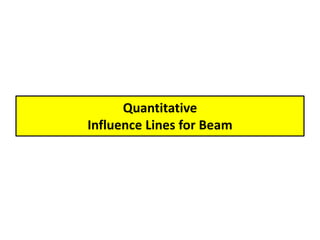 Quantitative
Influence Lines for Beam
 