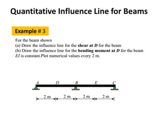 Quantitative Influence Line for Beams
Example # 3
 
