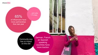 65%
of influencers have
more partnerships
than last year
German, French
an Spanish
speaking
countries have
more traction
Community size
has no impact
on this stat
…and only
11% less
 