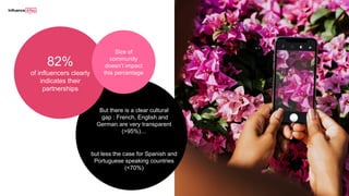 But there is a clear cultural
gap : French, English and
German are very transparent
(>95%)…
but less the case for Spanish and
Portuguese speaking countries
(<70%)
82%
of influencers clearly
indicates their
partnerships
Size of
community
doesn’t impact
this percentage
 