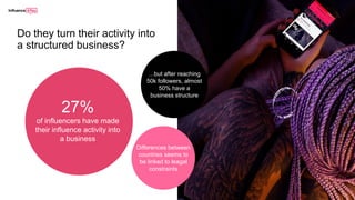Do they turn their activity into
a structured business?
27%
of influencers have made
their influence activity into
a business
…but after reaching
50k followers, almost
50% have a
business structure
Differences between
countries seems to
be linked to leagal
constraints
 