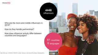 Who are the micro and middle influencers in
2019?
How do they handle partnerships?
How does influencer activity differ between
countries and languages?
4446
influencers
61 countries
6 languages
Dates of the survey : 01/03/2019 to 16/04/2019 – sample : influencers on the Influence4You influence marketing platform
 