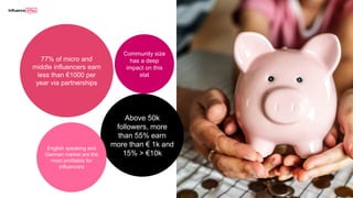 77% of micro and
middle influencers earn
less than €1000 per
year via partnerships
Above 50k
followers, more
than 55% earn
more than € 1k and
15% > €10k
English speaking and
German market are the
most profitable for
influencers
Community size
has a deep
impact on this
stat
 