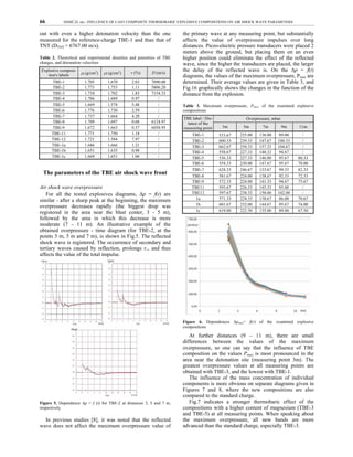 Influence Of Cast Composite Thermobaric Explosive Compositions Pdf