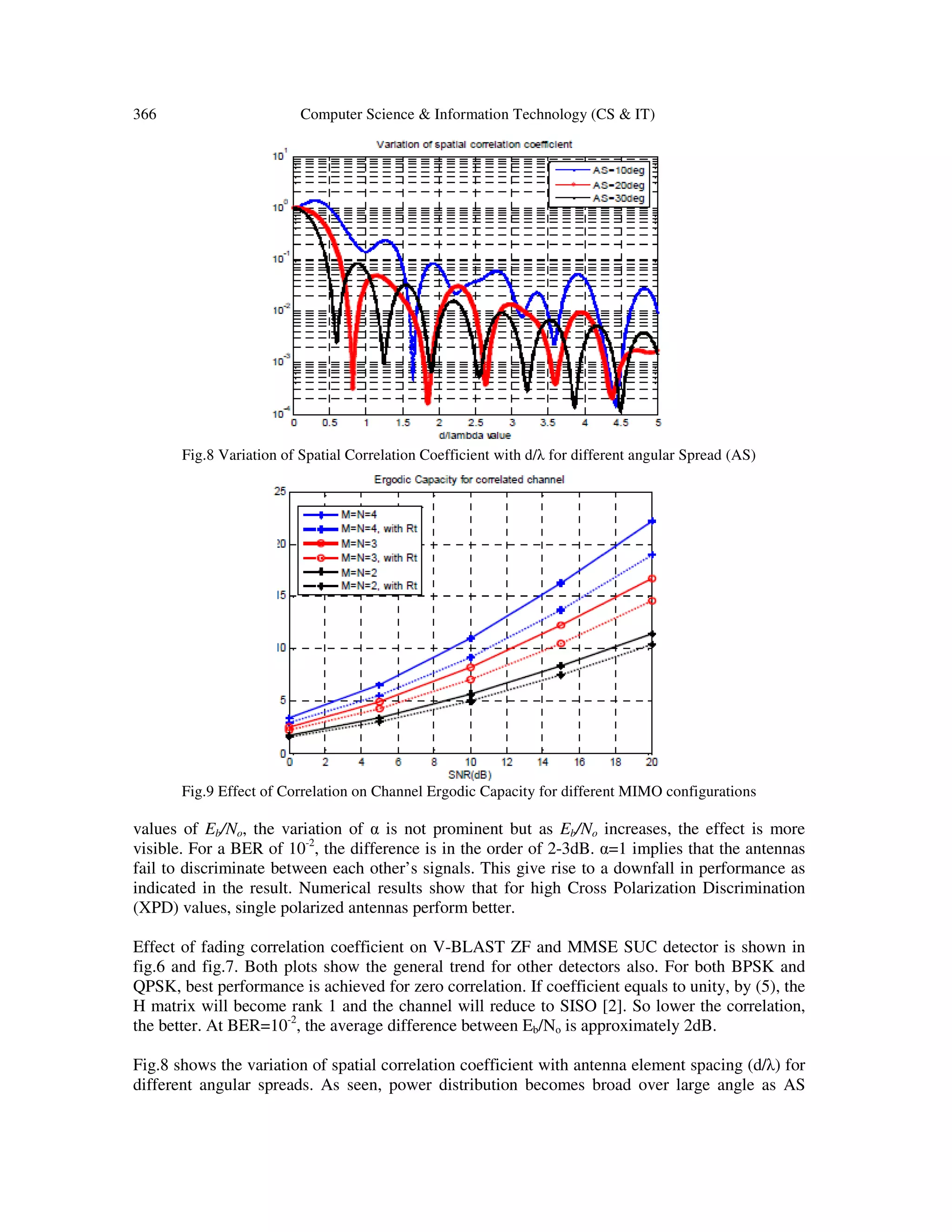 366 Computer Science & Information Technology (CS & IT) Fig.8 Variation of Spatial Correlation Coefficient with d/λ for different angular Spread (AS) Fig.9 Effect of Correlation on Channel Ergodic Capacity for different MIMO configurations values of Eb/No, the variation of α is not prominent but as Eb/No increases, the effect is more visible. For a BER of 10-2 , the difference is in the order of 2-3dB. α=1 implies that the antennas fail to discriminate between each other’s signals. This give rise to a downfall in performance as indicated in the result. Numerical results show that for high Cross Polarization Discrimination (XPD) values, single polarized antennas perform better. Effect of fading correlation coefficient on V-BLAST ZF and MMSE SUC detector is shown in fig.6 and fig.7. Both plots show the general trend for other detectors also. For both BPSK and QPSK, best performance is achieved for zero correlation. If coefficient equals to unity, by (5), the H matrix will become rank 1 and the channel will reduce to SISO [2]. So lower the correlation, the better. At BER=10-2 , the average difference between Eb/No is approximately 2dB. Fig.8 shows the variation of spatial correlation coefficient with antenna element spacing (d/λ) for different angular spreads. As seen, power distribution becomes broad over large angle as AS 
