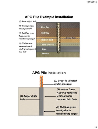 13/05/2015
13
(1) Stem augers hole
(4) Hollow stem
auger retracted
while grout pumped
into hole
(2) Grout pumped
under pressure
(3) Build up grout
head prior to
withdrawing auger
APG Pile Example Installation
2007 Berkel & Company
Cast-In-Place Pile
Seminar
(4) Hollow Stem
Auger is retracted
while grout is
pumped into hole
APG Pile Installation
(2) Grout is injected
under pressure
(1) Auger drills
hole
(3) Build up grout
head prior to
withdrawing auger
 