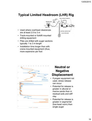 13/05/2015
18
Typical Limited Headroom (LHR) Rig
• Used where overhead clearances
are at least 2.5 to 3 m
• Track-mounted or forklift mounted
drilling equipment
• Piles are drilled with auger sections
typically 1 to 3 m length
• Installation time longer than with
crane-mounted equipment (thus,
more expensive per foot
Neutral or
Negative
Displacement
• If proper equipment not
used, stress release
can occur
• Potential for release is
greater in alluvial or
marine sands than in
residual soils and stiff
clay
• Potential for release is
greater in segmental
(low-head room) than
single auger
 