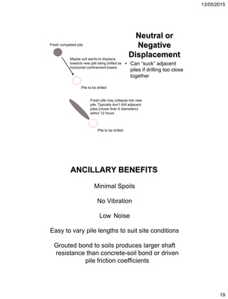 13/05/2015
19
Neutral or
Negative
Displacement
• Can “suck” adjacent
piles if drilling too close
together
Fresh completed pile
Pile to be drilled
Maybe soil wants to displace
towards new pile being drilled as
horizontal confinement lowers
Pile to be drilled
Fresh pile may collapse into new
pile. Typically don’t drill adjacent
piles (closer than 6 diameters)
within 12 hours
ANCILLARY BENEFITS
Minimal Spoils
No Vibration
Low Noise
Easy to vary pile lengths to suit site conditions
Grouted bond to soils produces larger shaft
resistance than concrete-soil bond or driven
pile friction coefficients
 