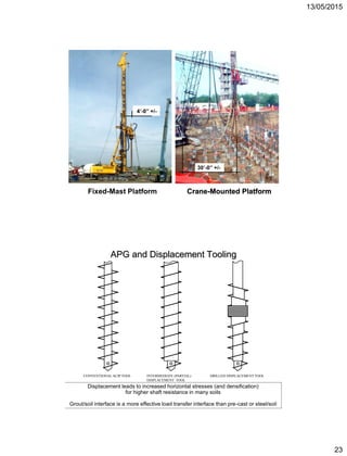 13/05/2015
23
Fixed-Mast Platform Crane-Mounted Platform
4’-0” +/-
30’-0” +/-
CONVENTIONAL ACIP TOOL DRILLED DISPLACEMENT TOOLINTERMEDIATE (PARTIAL)
DISPLACEMENT TOOL
APG and Displacement Tooling
Displacement leads to increased horizontal stresses (and densification)
for higher shaft resistance in many soils
Grout/soil interface is a more effective load transfer interface than pre-cast or steel/soil
 