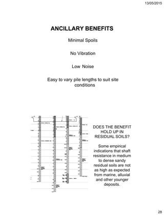13/05/2015
28
ANCILLARY BENEFITS
Minimal Spoils
No Vibration
Low Noise
Easy to vary pile lengths to suit site
conditions
DOES THE BENEFIT
HOLD UP IN
RESIDUAL SOILS?
Some empirical
indications that shaft
resistance in medium
to dense sandy
residual soils are not
as high as expected
from marine, alluvial
and other younger
deposits.
 
