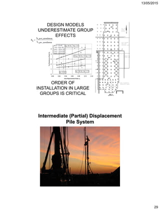 13/05/2015
29
ORDER OF
INSTALLATION IN LARGE
GROUPS IS CRITICAL
DESIGN MODELS
UNDERESTIMATE GROUP
EFFECTS
Intermediate (Partial) Displacement
Pile System
 