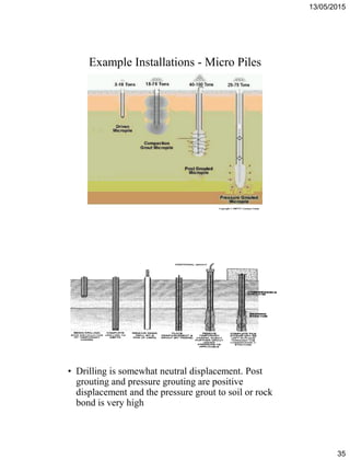 13/05/2015
35
Example Installations - Micro Piles
Copyright © 2009 PT. Geonusa Utama
• Drilling is somewhat neutral displacement. Post
grouting and pressure grouting are positive
displacement and the pressure grout to soil or rock
bond is very high
 