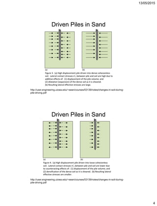 13/05/2015
4
Driven Piles in Sand
http://user.engineering.uiowa.edu/~swan/courses/53139/notes/changes-in-soil-during-
pile-driving.pdf
Driven Piles in Sand
http://user.engineering.uiowa.edu/~swan/courses/53139/notes/changes-in-soil-during-
pile-driving.pdf
 