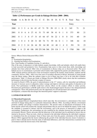 Influence of home and school environment on kenya certificate | PDF