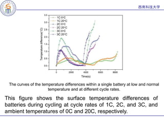 Influence of low temperature conditions on lithium ion batteries | PPTX
