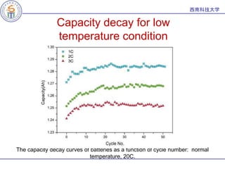Influence of low temperature conditions on lithium ion batteries | PPTX