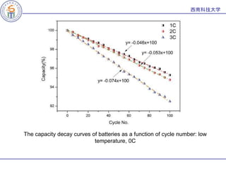 Influence of low temperature conditions on lithium ion batteries | PPTX