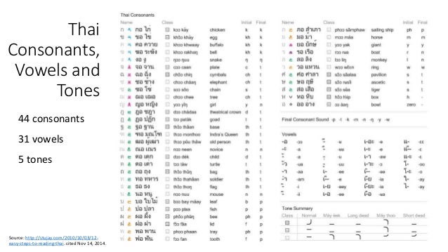 influence of native language and society on english proficiency
