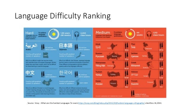 language difficulty chart people davidjoel co