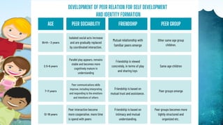 The Impact of Peer Groups on Adolescent Identity Formation and ...