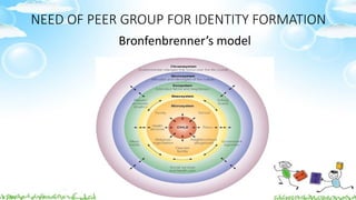 The Impact of Peer Groups on Adolescent Identity Formation and ...