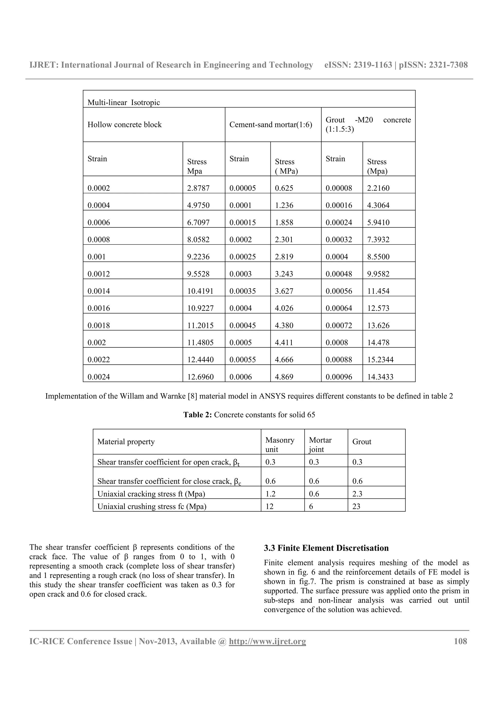 IJRET: International Journal of Research in Engineering and Technology eISSN: 2319-1163 | pISSN: 2321-7308
__________________________________________________________________________________________
IC-RICE Conference Issue | Nov-2013, Available @ http://www.ijret.org 108
Multi-linear Isotropic
Hollow concrete block Cement-sand mortar(1:6)
Grout -M20 concrete
(1:1.5:3)
Strain Stress
Mpa
Strain Stress
( MPa)
Strain Stress
(Mpa)
0.0002 2.8787 0.00005 0.625 0.00008 2.2160
0.0004 4.9750 0.0001 1.236 0.00016 4.3064
0.0006 6.7097 0.00015 1.858 0.00024 5.9410
0.0008 8.0582 0.0002 2.301 0.00032 7.3932
0.001 9.2236 0.00025 2.819 0.0004 8.5500
0.0012 9.5528 0.0003 3.243 0.00048 9.9582
0.0014 10.4191 0.00035 3.627 0.00056 11.454
0.0016 10.9227 0.0004 4.026 0.00064 12.573
0.0018 11.2015 0.00045 4.380 0.00072 13.626
0.002 11.4805 0.0005 4.411 0.0008 14.478
0.0022 12.4440 0.00055 4.666 0.00088 15.2344
0.0024 12.6960 0.0006 4.869 0.00096 14.3433
Implementation of the Willam and Warnke [8] material model in ANSYS requires different constants to be defined in table 2
Table 2: Concrete constants for solid 65
Material property Masonry
unit
Mortar
joint
Grout
Shear transfer coefficient for open crack, β 0.3 0.3 0.3
Shear transfer coefficient for close crack, β 0.6 0.6 0.6
Uniaxial cracking stress ft (Mpa) 1.2 0.6 2.3
Uniaxial crushing stress fc (Mpa) 12 6 23
The shear transfer coefficient β represents conditions of the
crack face. The value of β ranges from 0 to 1, with 0
representing a smooth crack (complete loss of shear transfer)
and 1 representing a rough crack (no loss of shear transfer). In
this study the shear transfer coefficient was taken as 0.3 for
open crack and 0.6 for closed crack.
3.3 Finite Element Discretisation
Finite element analysis requires meshing of the model as
shown in fig. 6 and the reinforcement details of FE model is
shown in fig.7. The prism is constrained at base as simply
supported. The surface pressure was applied onto the prism in
sub-steps and non-linear analysis was carried out until
convergence of the solution was achieved.
 