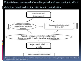 Influence of systemic conditions on the periodontium | PPTX