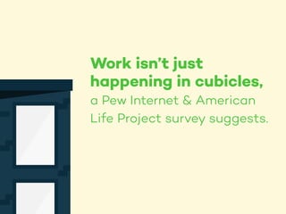 Work isn’t just
happening in cubicles,
a Pew Internet & American
Life Project survey suggests.
 