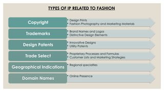 The Influence of Technology on Fashion Intellectual Property Protection ...