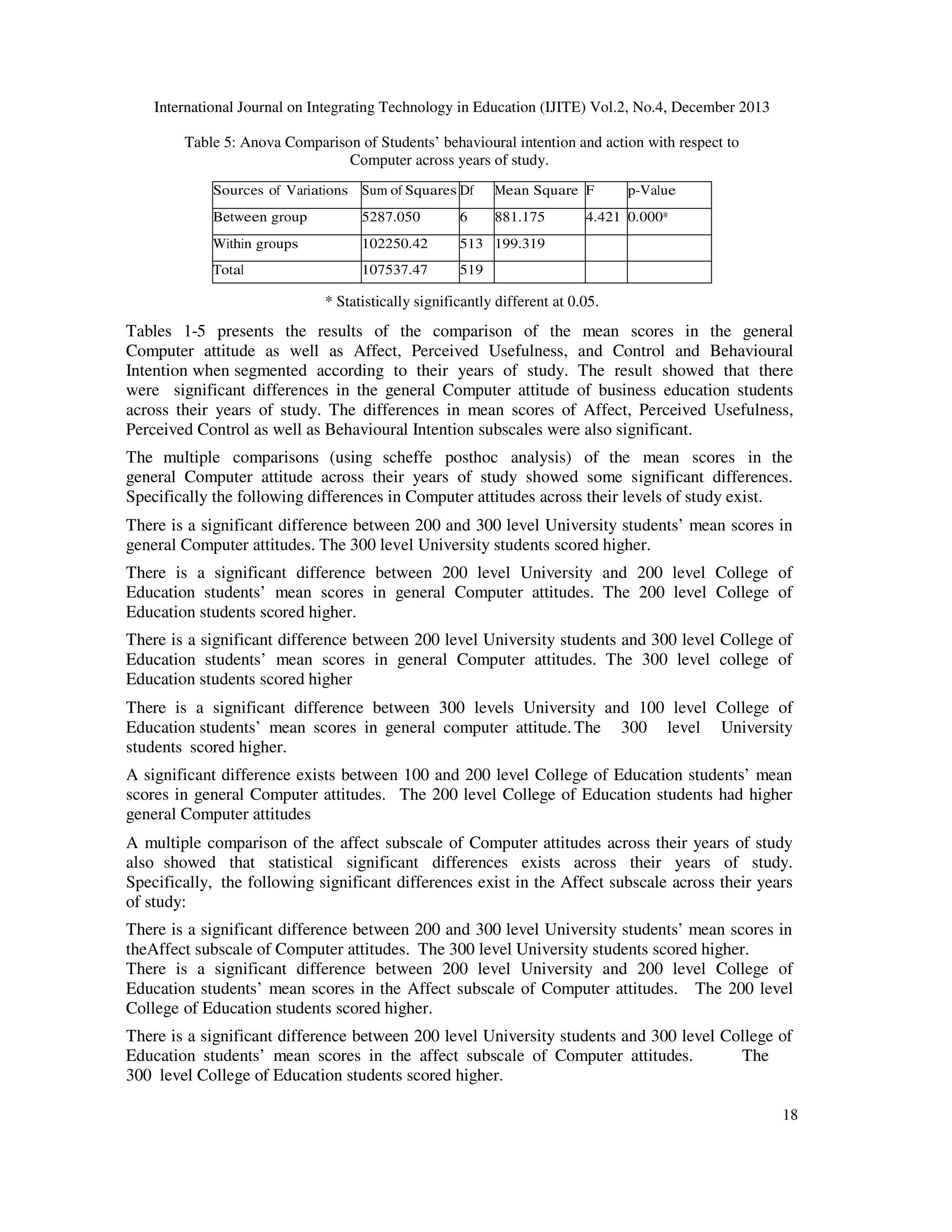 International Journal on Integrating Technology in Education (IJITE) Vol.2, No.4, December 2013
Table 5: Anova Comparison of Students’ behavioural intention and action with respect to
Computer across years of study.
Sources of Variations Sum of Squares Df

Mean Square F

Between group

5287.050

6

881.175

Within groups

102250.42

513 199.319

Total

107537.47

p-Value

519

4.421 0.000*

* Statistically significantly different at 0.05.

Tables 1-5 presents the results of the comparison of the mean scores in the general
Computer attitude as well as Affect, Perceived Usefulness, and Control and Behavioural
Intention when segmented according to their years of study. The result showed that there
were significant differences in the general Computer attitude of business education students
across their years of study. The differences in mean scores of Affect, Perceived Usefulness,
Perceived Control as well as Behavioural Intention subscales were also significant.
The multiple comparisons (using scheffe posthoc analysis) of the mean scores in the
general Computer attitude across their years of study showed some significant differences.
Specifically the following differences in Computer attitudes across their levels of study exist.
There is a significant difference between 200 and 300 level University students’ mean scores in
general Computer attitudes. The 300 level University students scored higher.
There is a significant difference between 200 level University and 200 level College of
Education students’ mean scores in general Computer attitudes. The 200 level College of
Education students scored higher.
There is a significant difference between 200 level University students and 300 level College of
Education students’ mean scores in general Computer attitudes. The 300 level college of
Education students scored higher
There is a significant difference between 300 levels University and 100 level College of
Education students’ mean scores in general computer attitude. The 300 level University
students scored higher.
A significant difference exists between 100 and 200 level College of Education students’ mean
scores in general Computer attitudes. The 200 level College of Education students had higher
general Computer attitudes
A multiple comparison of the affect subscale of Computer attitudes across their years of study
also showed that statistical significant differences exists across their years of study.
Specifically, the following significant differences exist in the Affect subscale across their years
of study:
There is a significant difference between 200 and 300 level University students’ mean scores in
theAffect subscale of Computer attitudes. The 300 level University students scored higher.
There is a significant difference between 200 level University and 200 level College of
Education students’ mean scores in the Affect subscale of Computer attitudes. The 200 level
College of Education students scored higher.
There is a significant difference between 200 level University students and 300 level College of
Education students’ mean scores in the affect subscale of Computer attitudes.
The
300 level College of Education students scored higher.
18

 