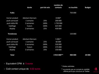 FolowersTwitter : 1 176Quelle mécanique ?