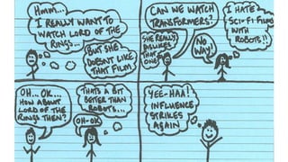 Influence: Why tea can be a great test tool