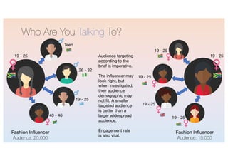 Infuencer Marketing Pitch Deck | PDF