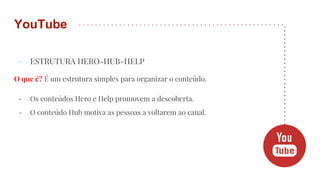 - ESTRUTURA HERO-HUB-HELP
O que é? É um estrutura simples para organizar o conteúdo.
- Os conteúdos Hero e Help promovem a descoberta.
- O conteúdo Hub motiva as pessoas a voltarem ao canal.
YouTube
 