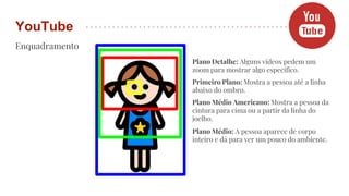 Enquadramento
YouTube
Plano Detalhe: Alguns vídeos pedem um
zoom para mostrar algo específico.
Primeiro Plano: Mostra a pessoa até a linha
abaixo do ombro.
Plano Médio Americano: Mostra a pessoa da
cintura para cima ou a partir da linha do
joelho.
Plano Médio: A pessoa aparece de corpo
inteiro e dá para ver um pouco do ambiente.
 