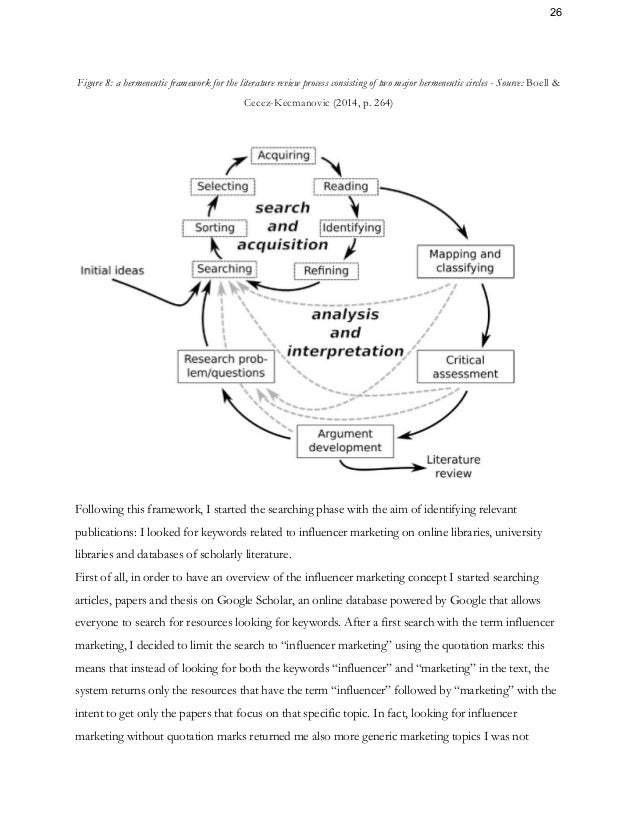 Digital marketing thesis pdf picture