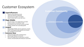 Customer Ecosystem
Superinfluencers
• Great for brand awareness bursts
• Tend to be expensive, ephemeral
• Startup acts as an agent, not scalable
• Easier to attract later, on your own terms
Magic Middle
• “Up and comers”; the Longtail looks up to them
• Build your platform around their needs
• They need you; yours and their success are linked
• Scalable, provides most sustainable growth
Longtail
• Aspiring Magic Middle, have less experience, renown,
and/or revenue generating capability, but will grow
• Mini-evangelists for your brand
Customer Base
• Obtained through growth-marketing tactics
• Kept through Influencer Community
• Tools must enable them to easily search, connect,
transact, and build loyalty with Influencer Community
Influencer Community
Customer Community
 