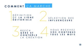 C O M M E N T
D É F I N I T I O N
D E L A L I G N E
É D I T O R I A L E
S É L E C T I O N D E S
I N F L U E N C E U R S
R E E C H
G È R E E T
C O N T R Ô L E
L A C R É A T I O N
V O U S R E C E V E Z
V O S C O N T E N U S
T O U S L E S M O I S
Ç A M A R C H E
 