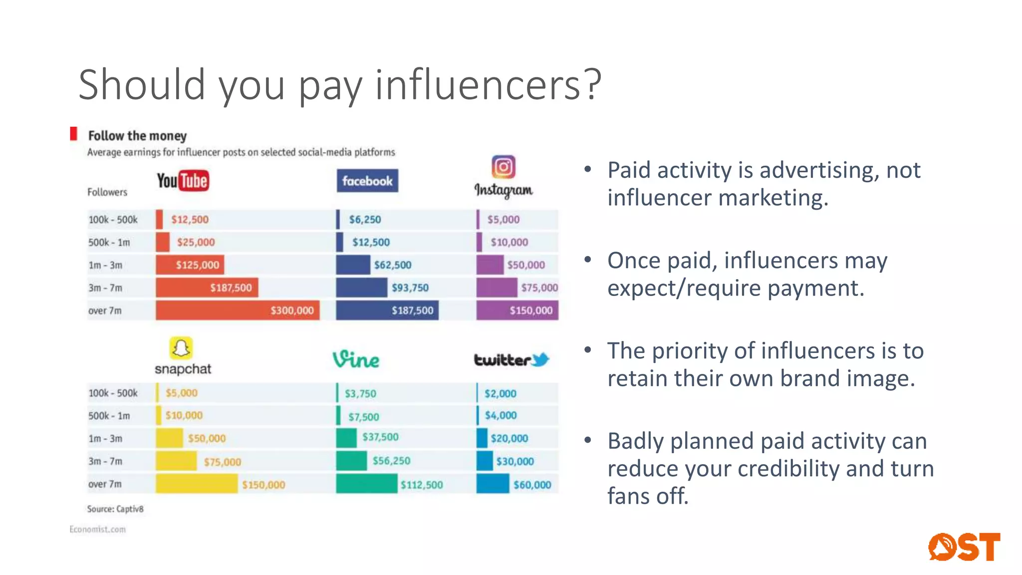 Should you pay influencers?
• Paid activity is advertising, not
influencer marketing.
• Once paid, influencers may
expect/require payment.
• The priority of influencers is to
retain their own brand image.
• Badly planned paid activity can
reduce your credibility and turn
fans off.
 