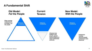 Fonte: Trust Barometer Edelman
 