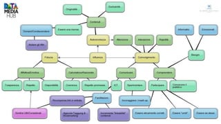 Influencer & Influenza
